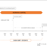 Cash Gap Taurus Capital