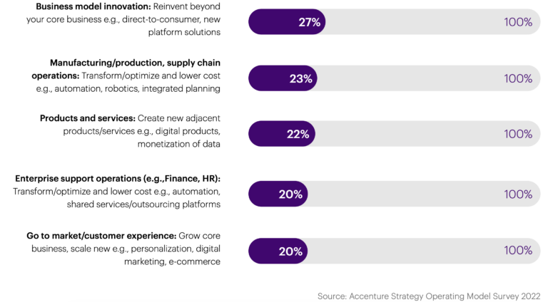 Existing Operating Overcoming resistance to changing your current operating model - bbrief
