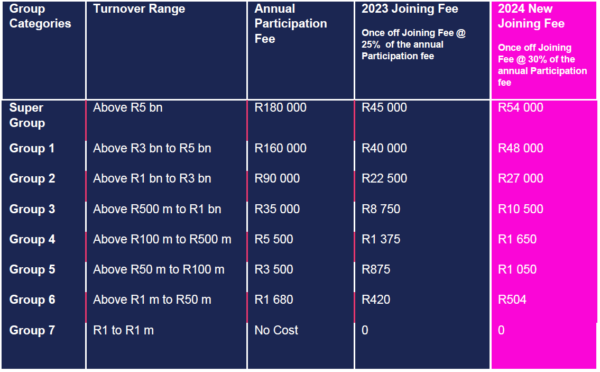 Participation Fee Rates Companies are urged to become compliant or face higher penalties - bbrief