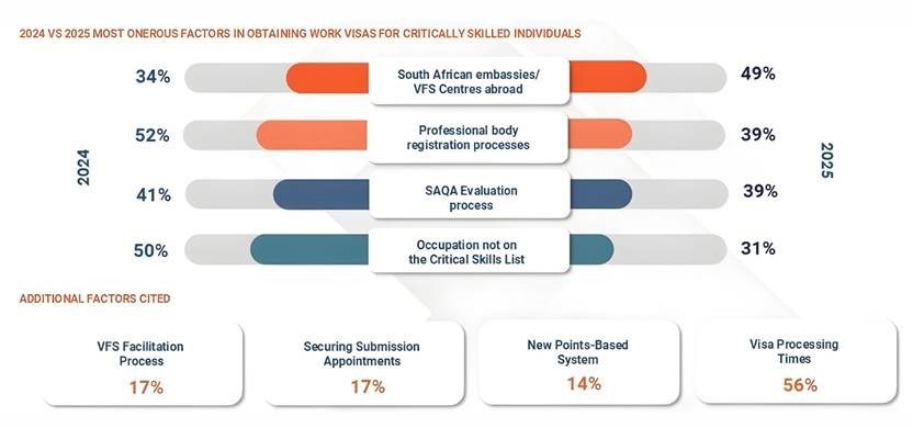 Finding skilled workers