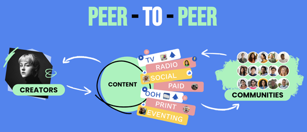 The new golden thread of marketing