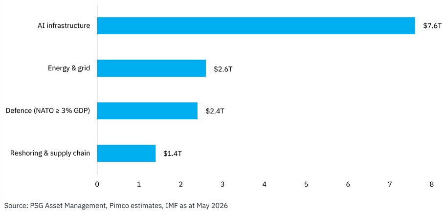 The AI capex boom