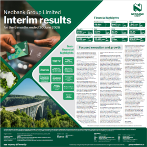 Nedbank unaudited interim financial results